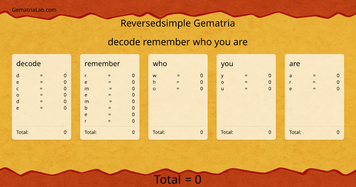 decode remember who you are in reversedsimple Gematria